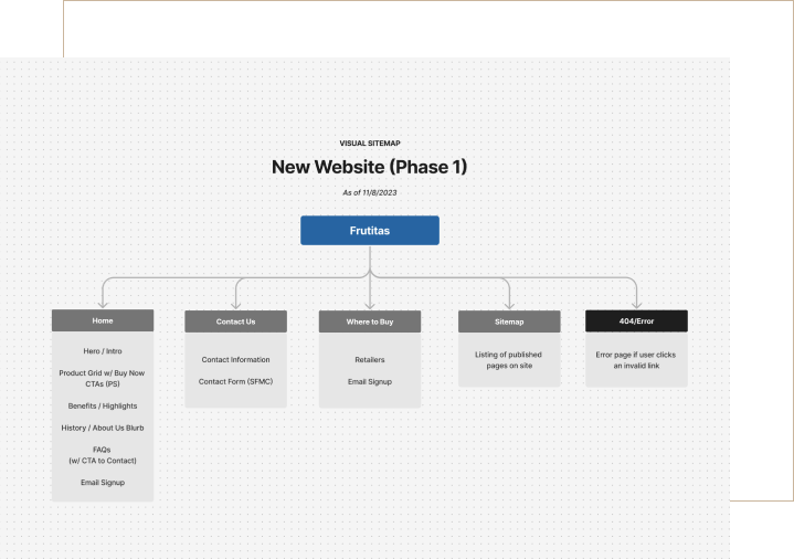 Screenshot of Frutitas Website UX
